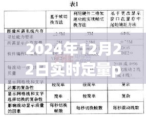 革新PCR检测体验，实时定量PCR SD值计算前沿技术引领健康生活新时代