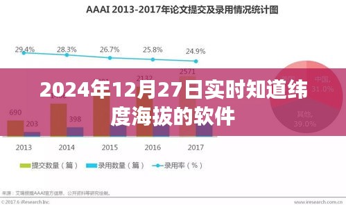 实时定位软件，知道纬度海拔的利器（时间戳，2024年12月27日）