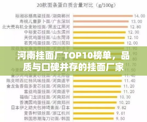 河南挂面厂TOP10榜单，品质与口碑并存的挂面厂家