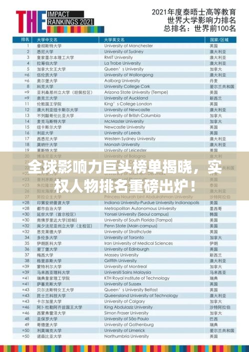全球影响力巨头榜单揭晓，实权人物排名重磅出炉！