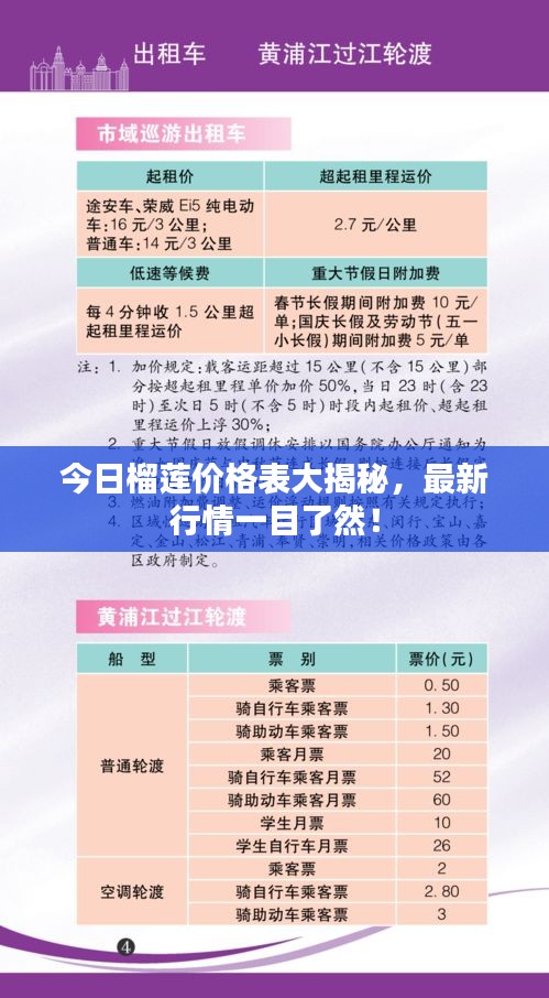 今日榴莲价格表大揭秘，最新行情一目了然！