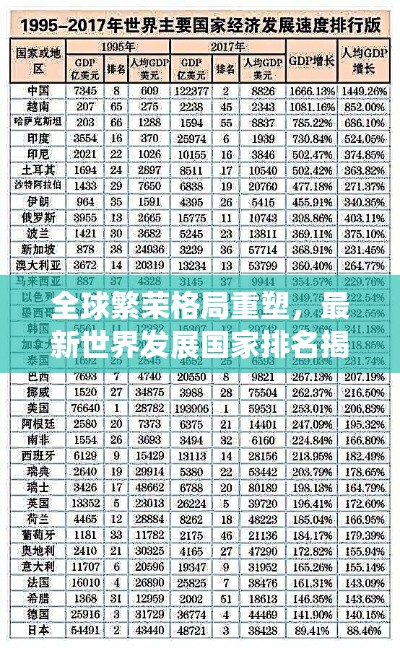 全球繁荣格局重塑，最新世界发展国家排名揭晓！
