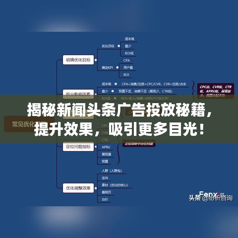揭秘新闻头条广告投放秘籍，提升效果，吸引更多目光！