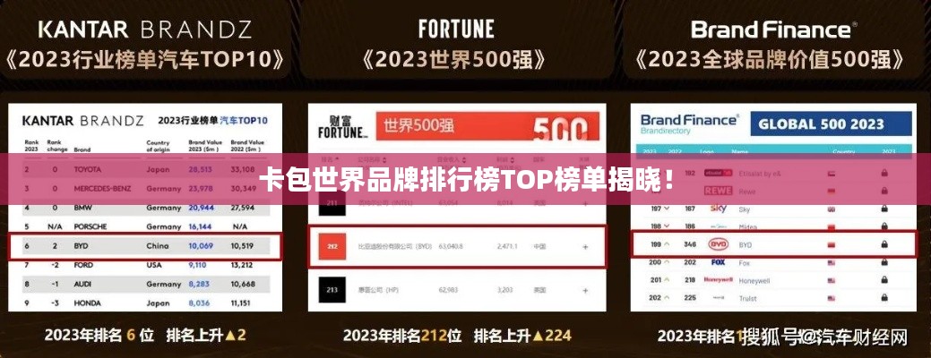 卡包世界品牌排行榜TOP榜单揭晓！