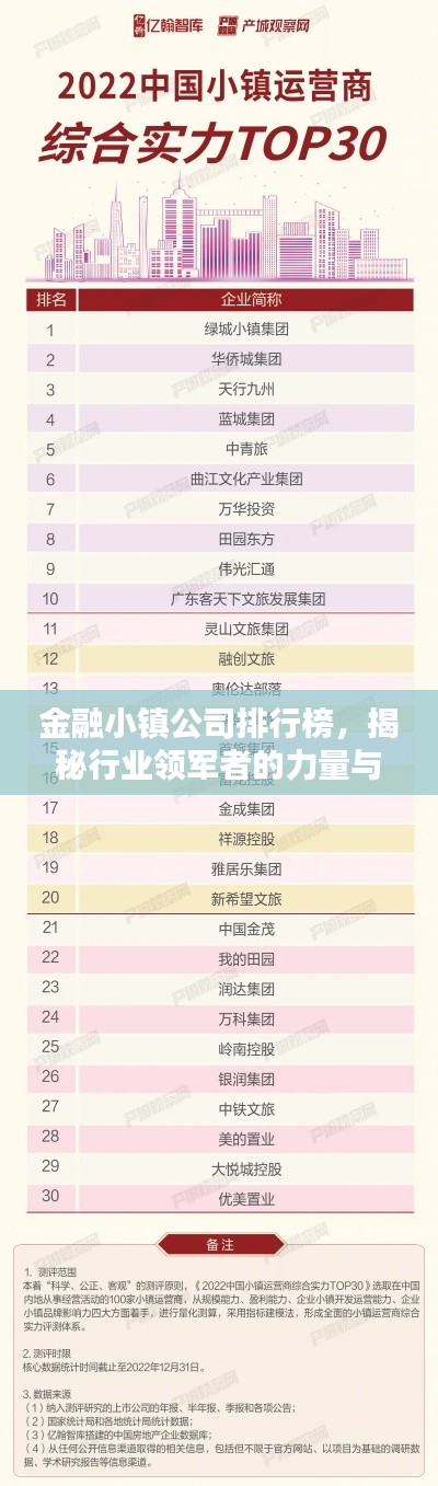金融小镇公司排行榜，揭秘行业领军者的力量与风采！