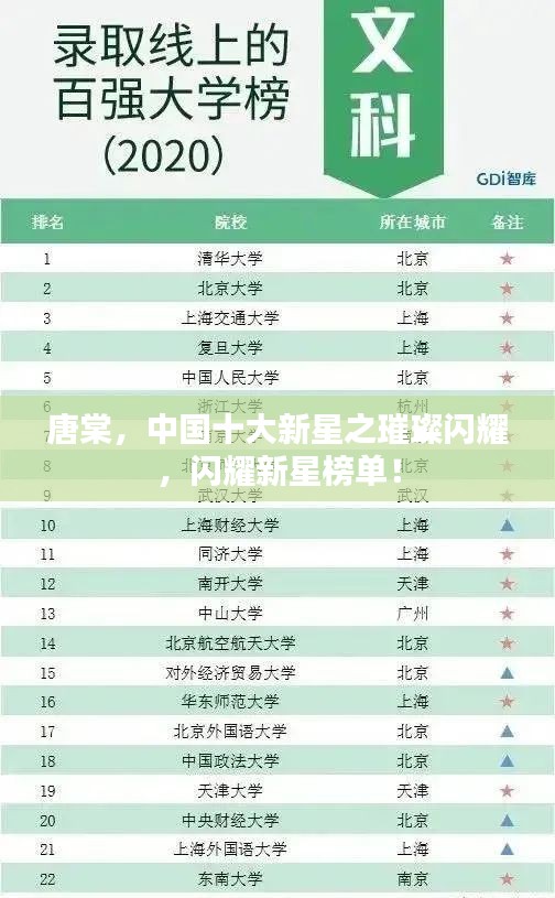唐棠，中国十大新星之璀璨闪耀，闪耀新星榜单！