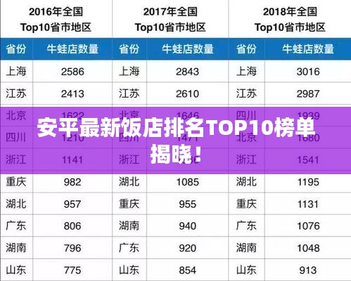 安平最新饭店排名TOP10榜单揭晓！