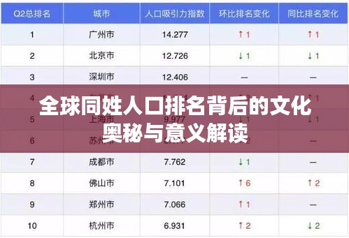 全球同姓人口排名背后的文化奥秘与意义解读