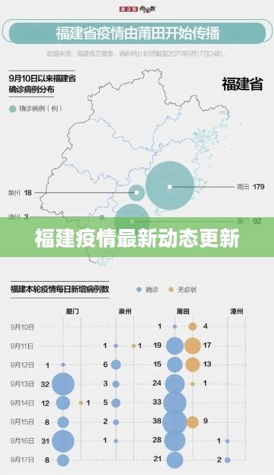 福建疫情最新动态更新