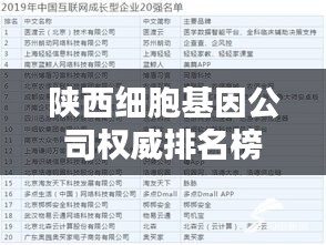 陕西细胞基因公司权威排名榜单揭晓！