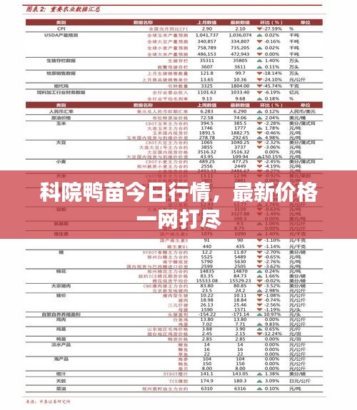 科院鸭苗今日行情，最新价格一网打尽