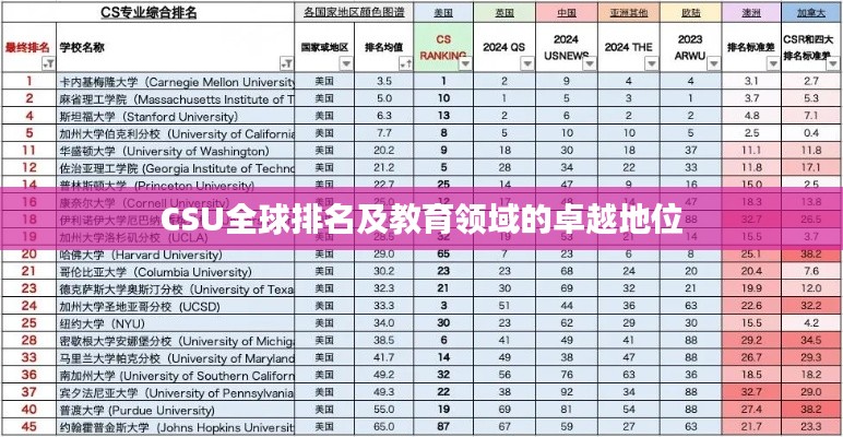 CSU全球排名及教育领域的卓越地位