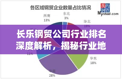 长乐钢贸公司行业排名深度解析，揭秘行业地位与市场影响力