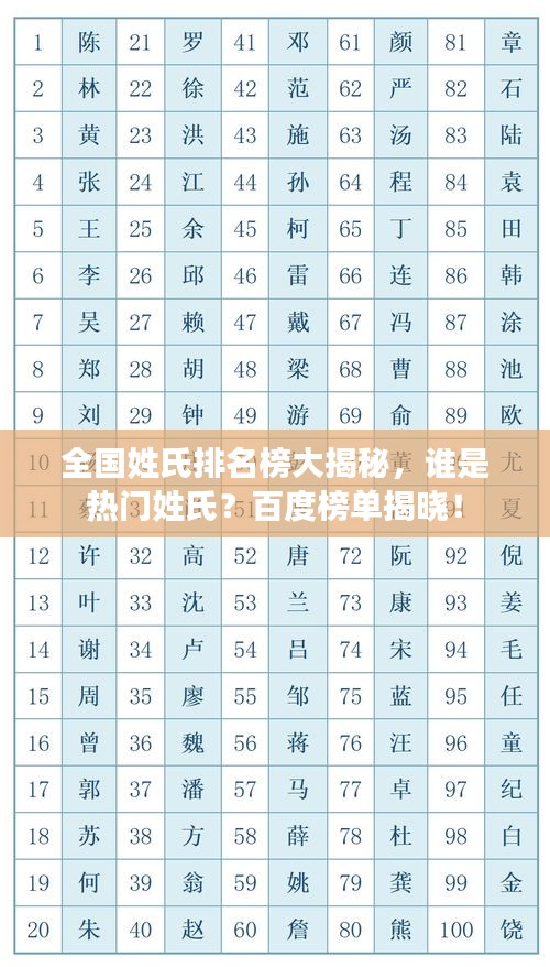 全国姓氏排名榜大揭秘，谁是热门姓氏？百度榜单揭晓！