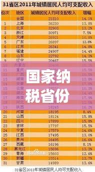 国家纳税省份前十排名大揭秘，贡献解析与财税力量展示