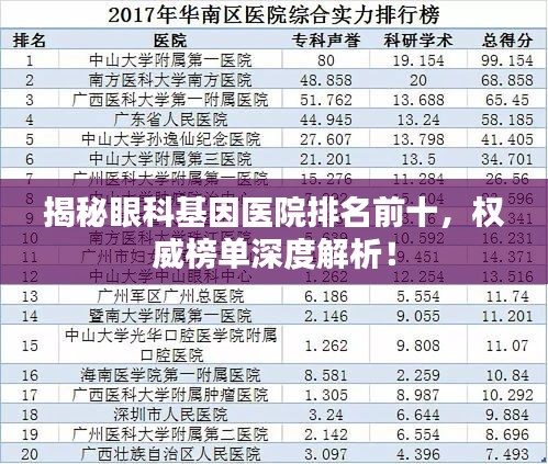 揭秘眼科基因医院排名前十，权威榜单深度解析！