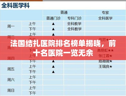 法国结扎医院排名榜单揭晓，前十名医院一览无余