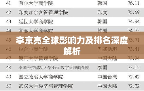 李京亮全球影响力及排名深度解析