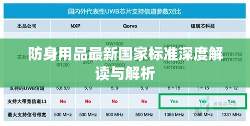 防身用品最新国家标准深度解读与解析