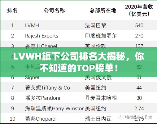 LVWH旗下公司排名大揭秘，你不知道的TOP榜单！