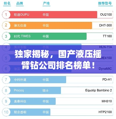 独家揭秘，国产液压摇臂钻公司排名榜单！