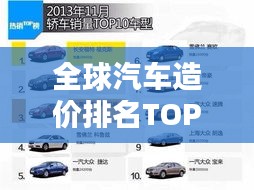 全球汽车造价排名TOP10，豪华与科技的完美结合！
